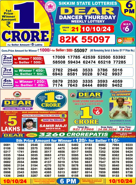 Dear Lottery Chart 2024