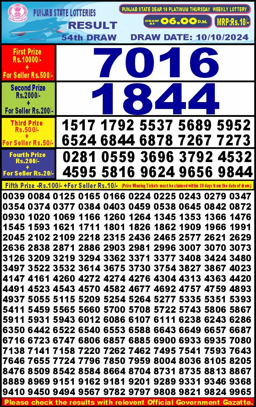 Dear Lottery Chart 2024