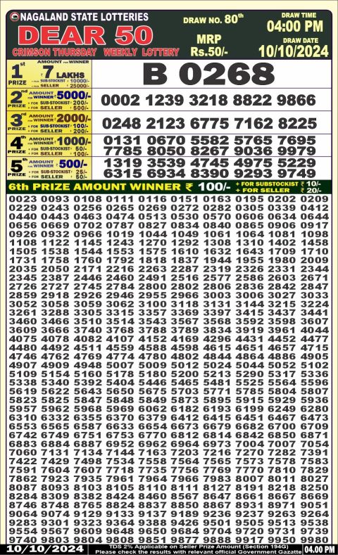 Dear Lottery Chart 2024