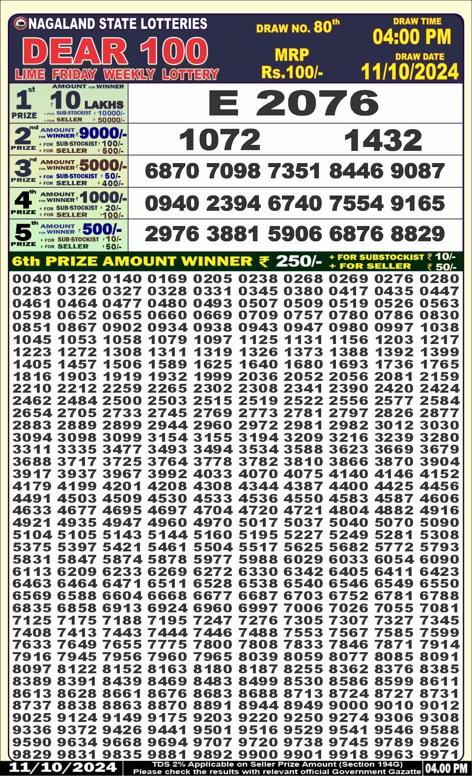 Dear Lottery Chart 2024