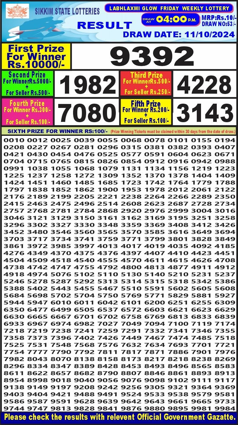 Dear Lottery Chart 2024