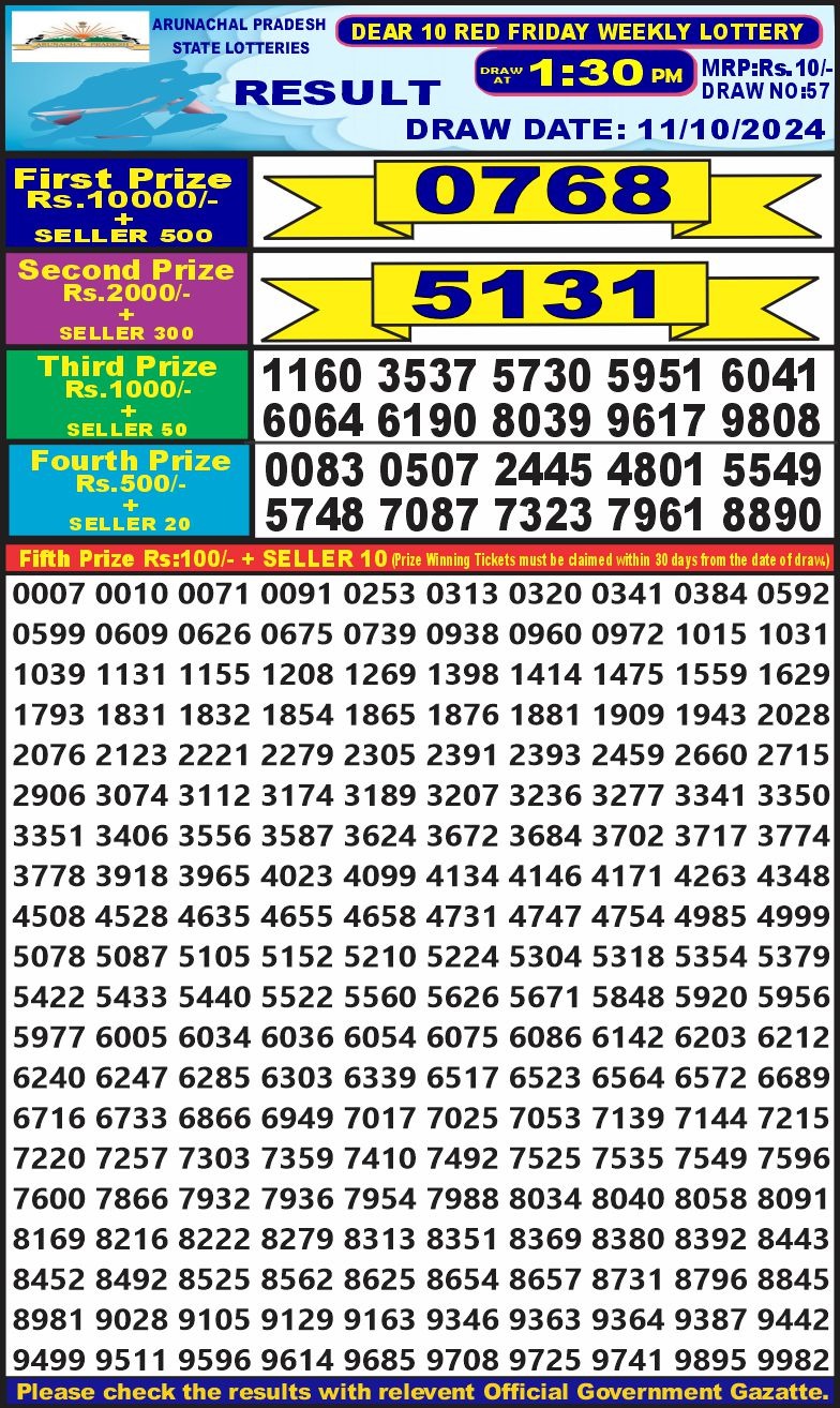 Dear Lottery Chart 2024