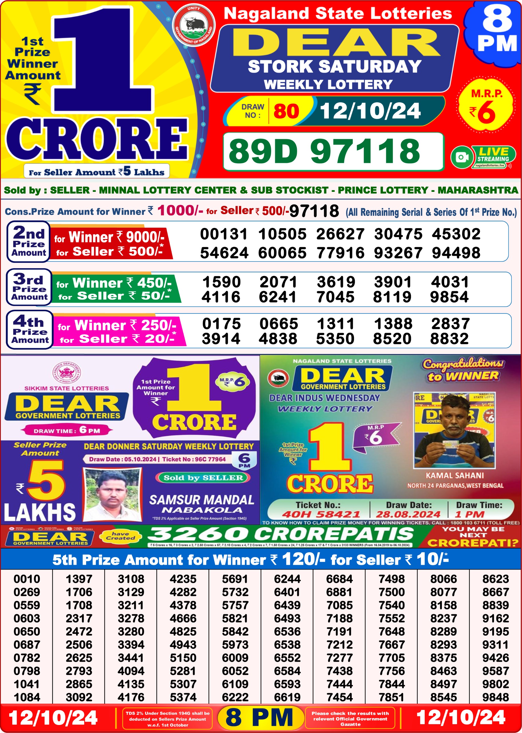 Dear Lottery Chart 2024