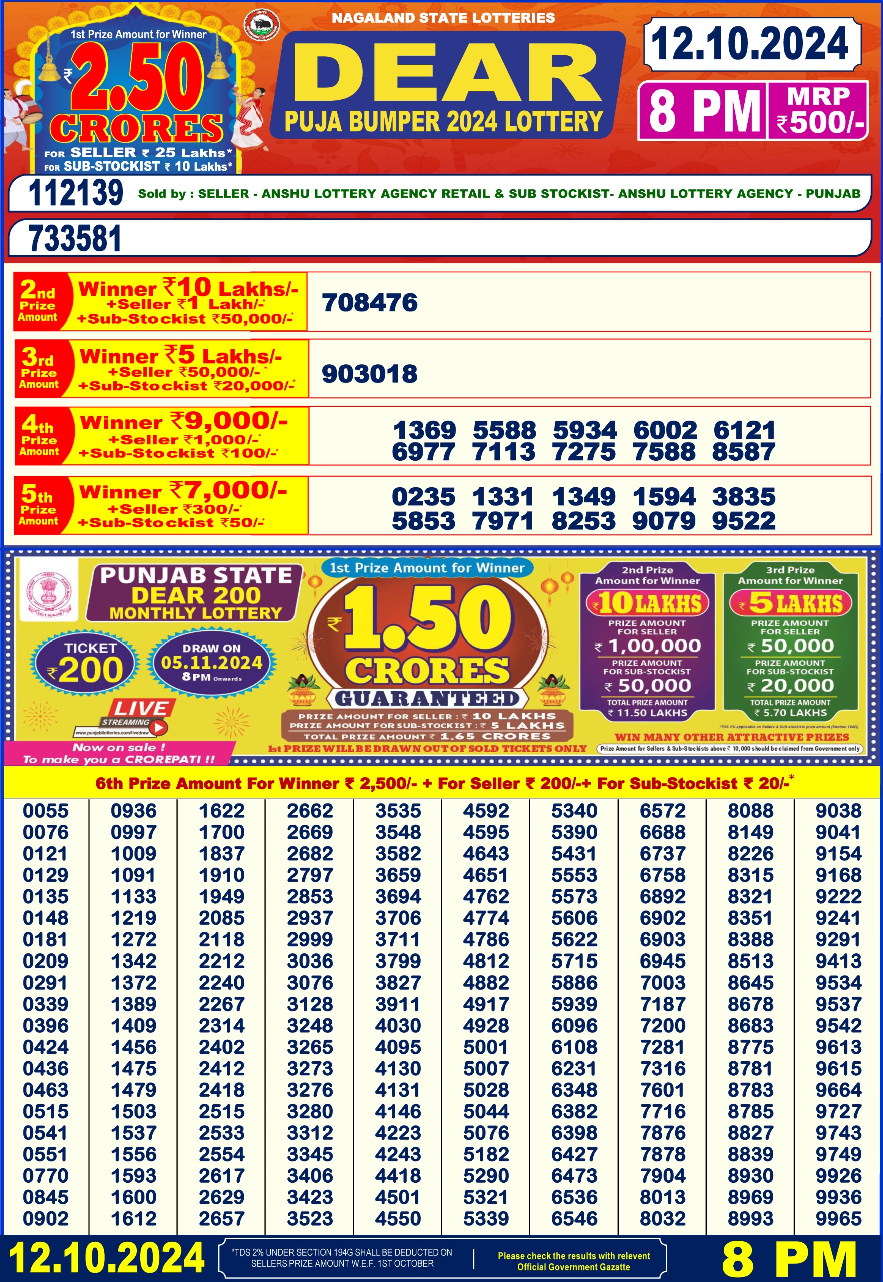 Dear Lottery Chart 2024