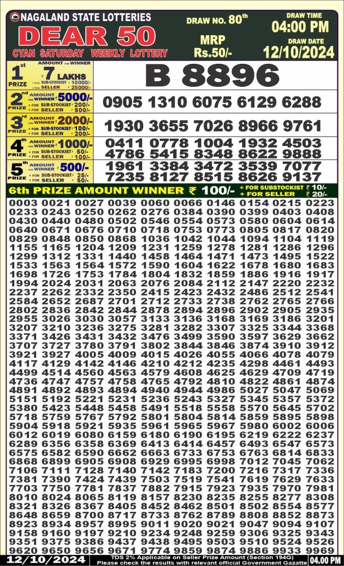 Dear Lottery Chart 2024