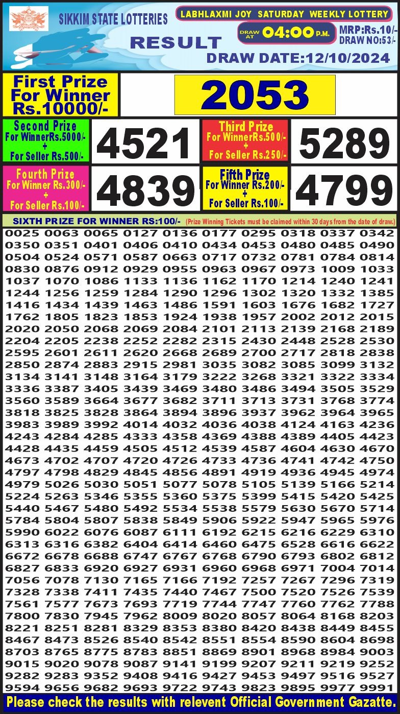 Dear Lottery Chart 2024