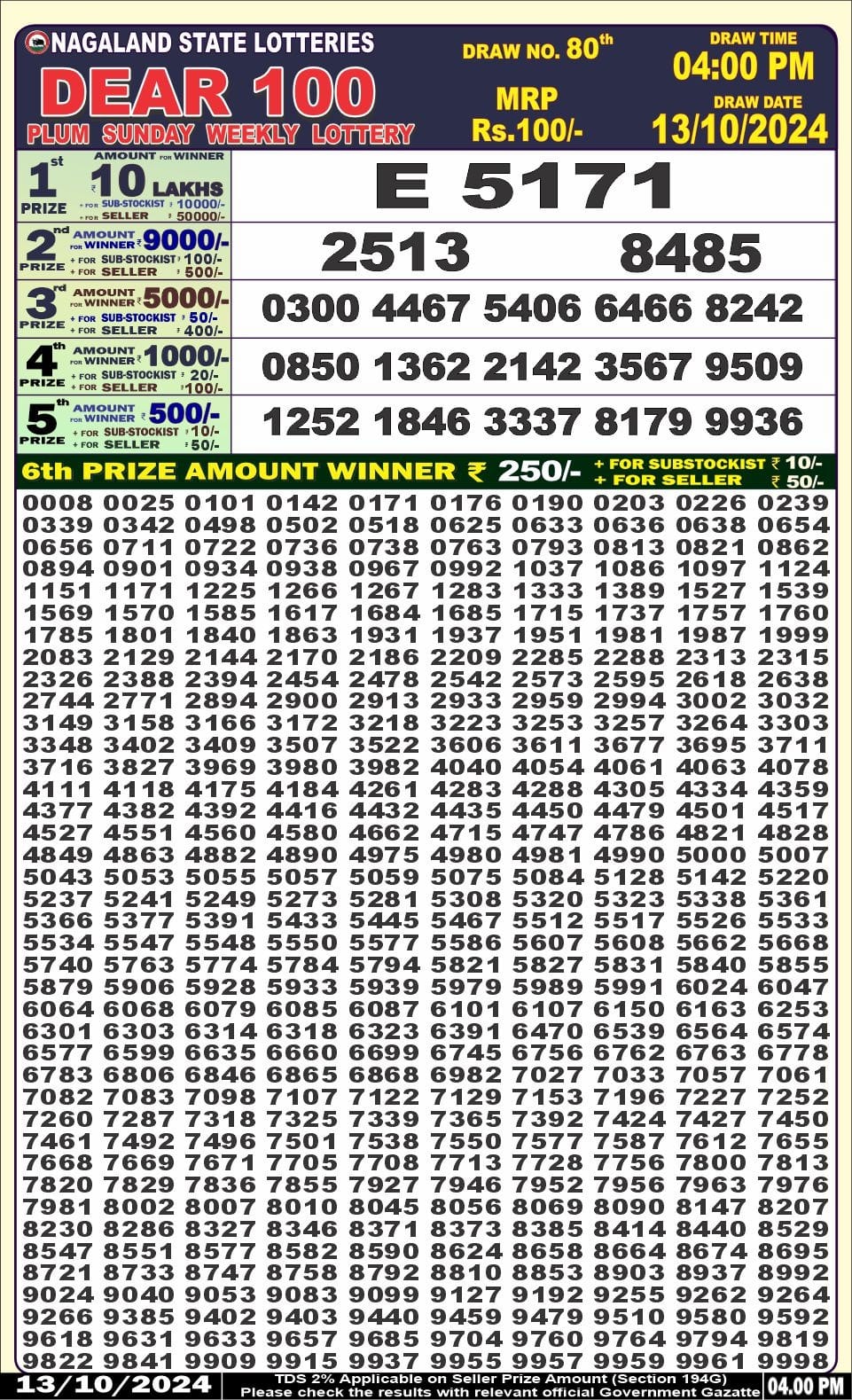 Dear Lottery Chart 2024