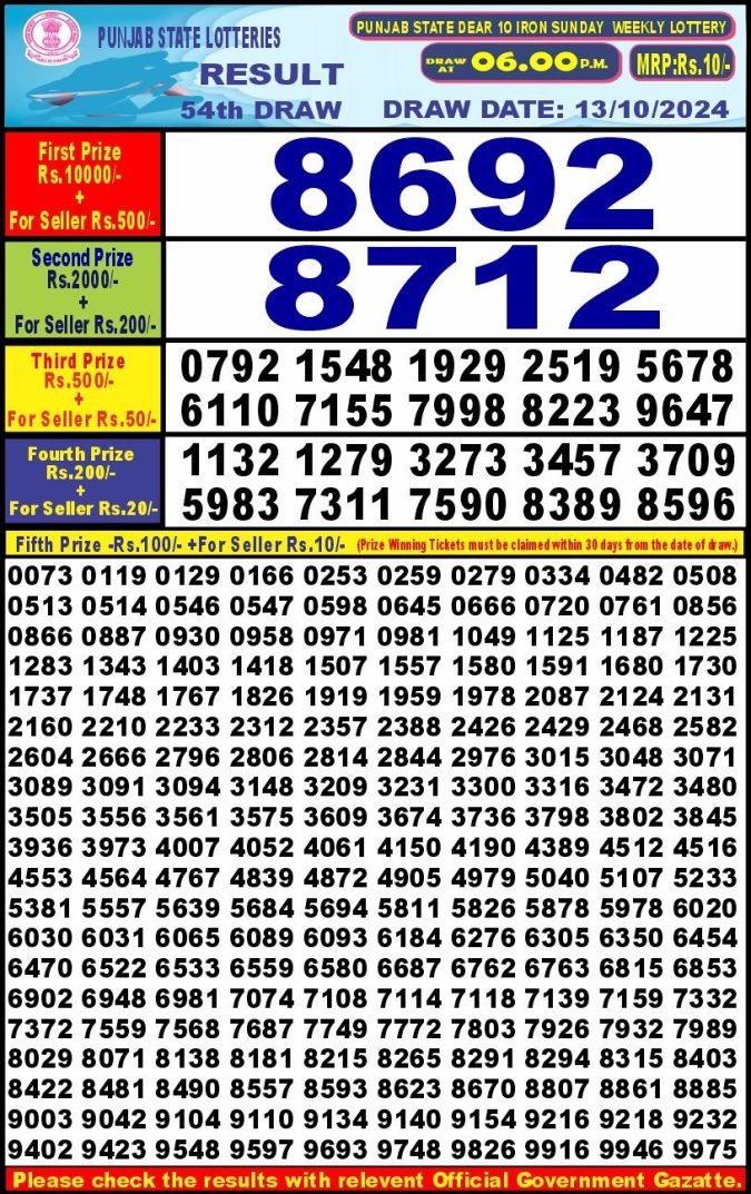 Dear Lottery Chart 2024