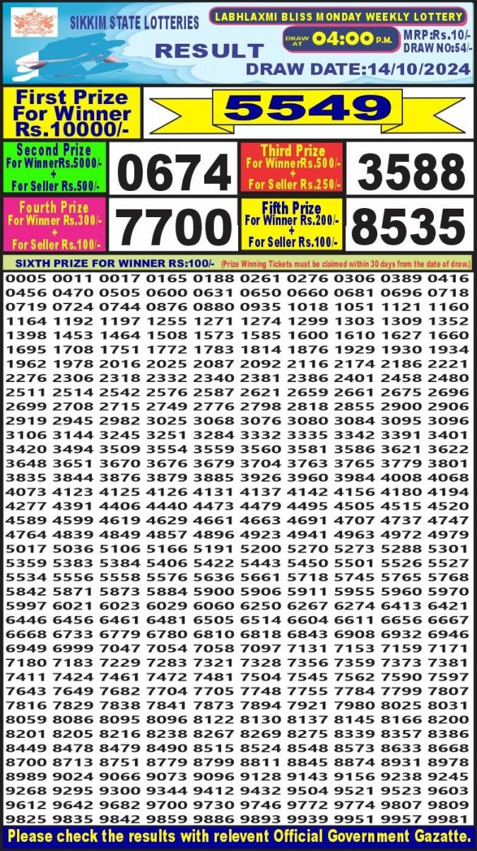 Dear Lottery Chart 2024