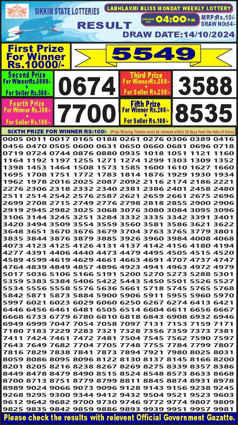 Dear Lottery Chart 2024