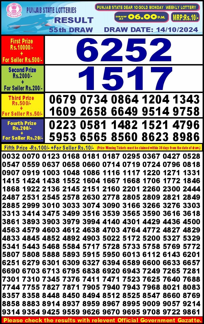 Dear Lottery Chart 2024