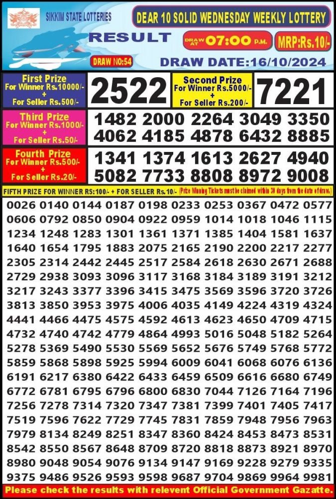 Dear Lottery Chart 2024