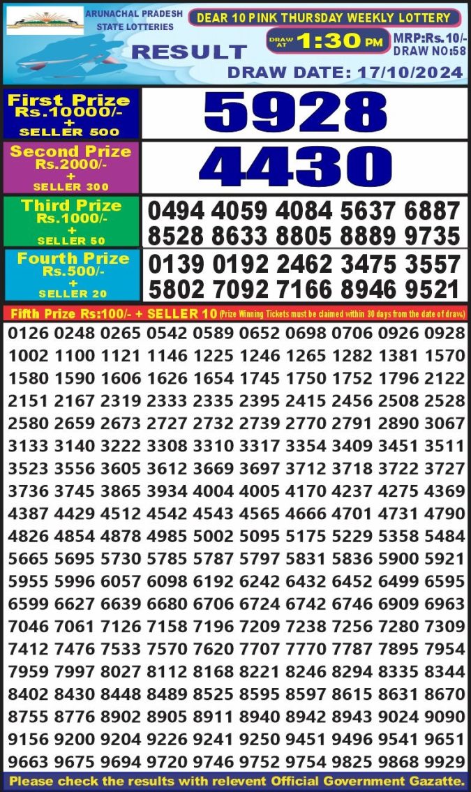 Dear Lottery Chart 2024