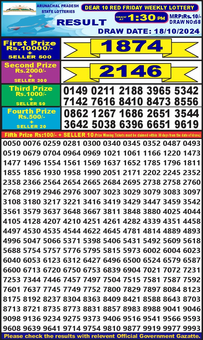 Dear Lottery Chart 2024