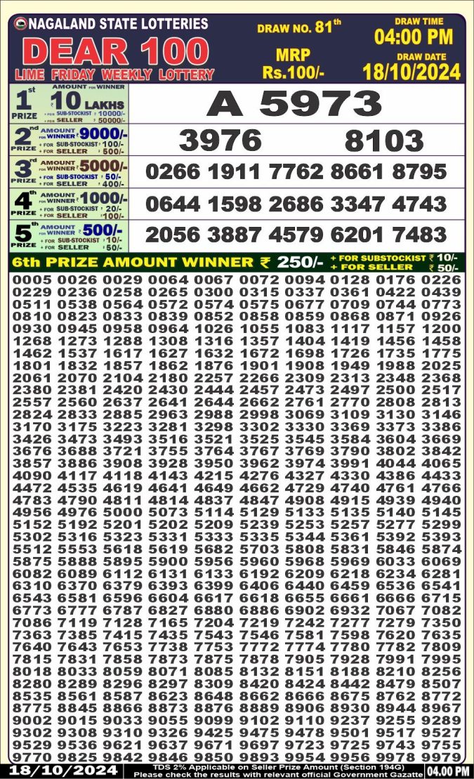 Dear Lottery Chart 2024