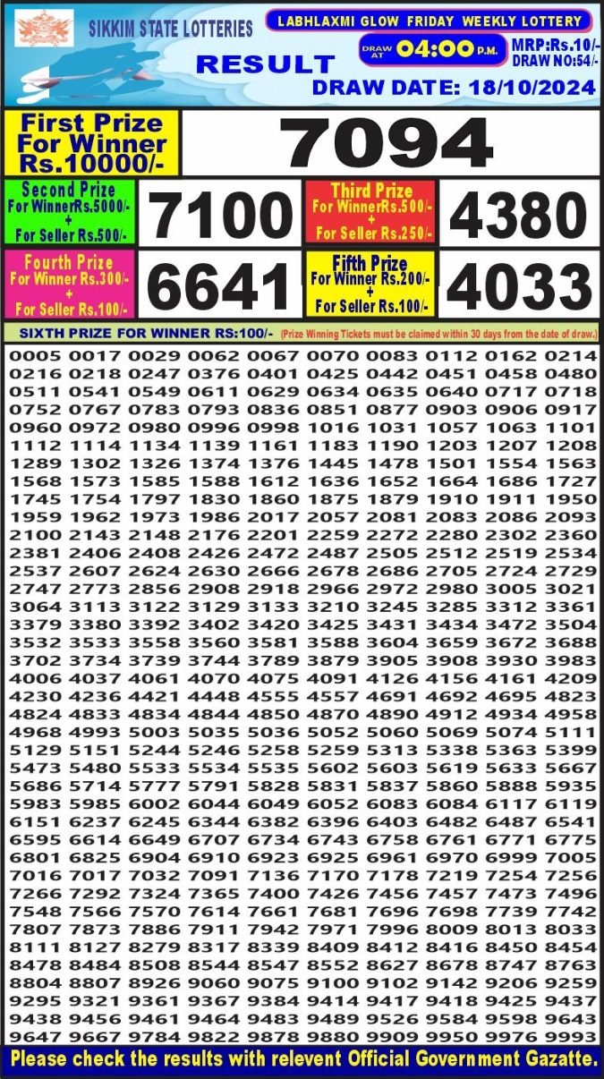 Dear Lottery Chart 2024