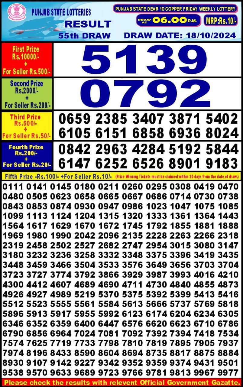 Dear Lottery Chart 2024