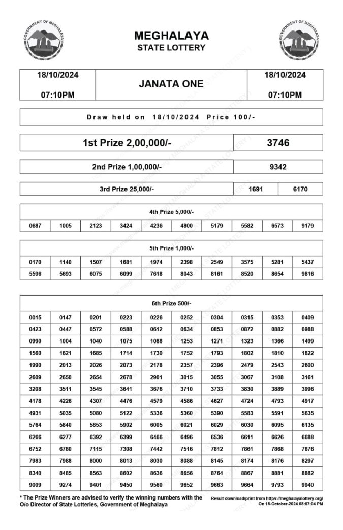 Dear Lottery Chart 2024