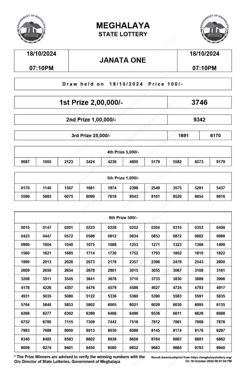 Dear Lottery Chart 2024