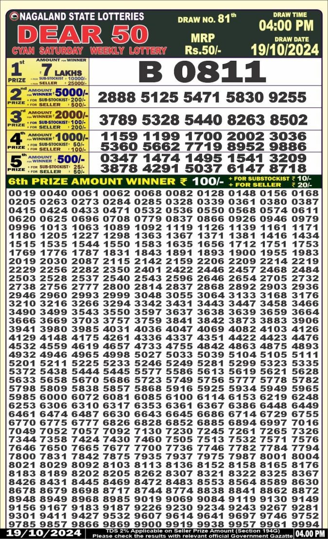 Dear Lottery Chart 2024