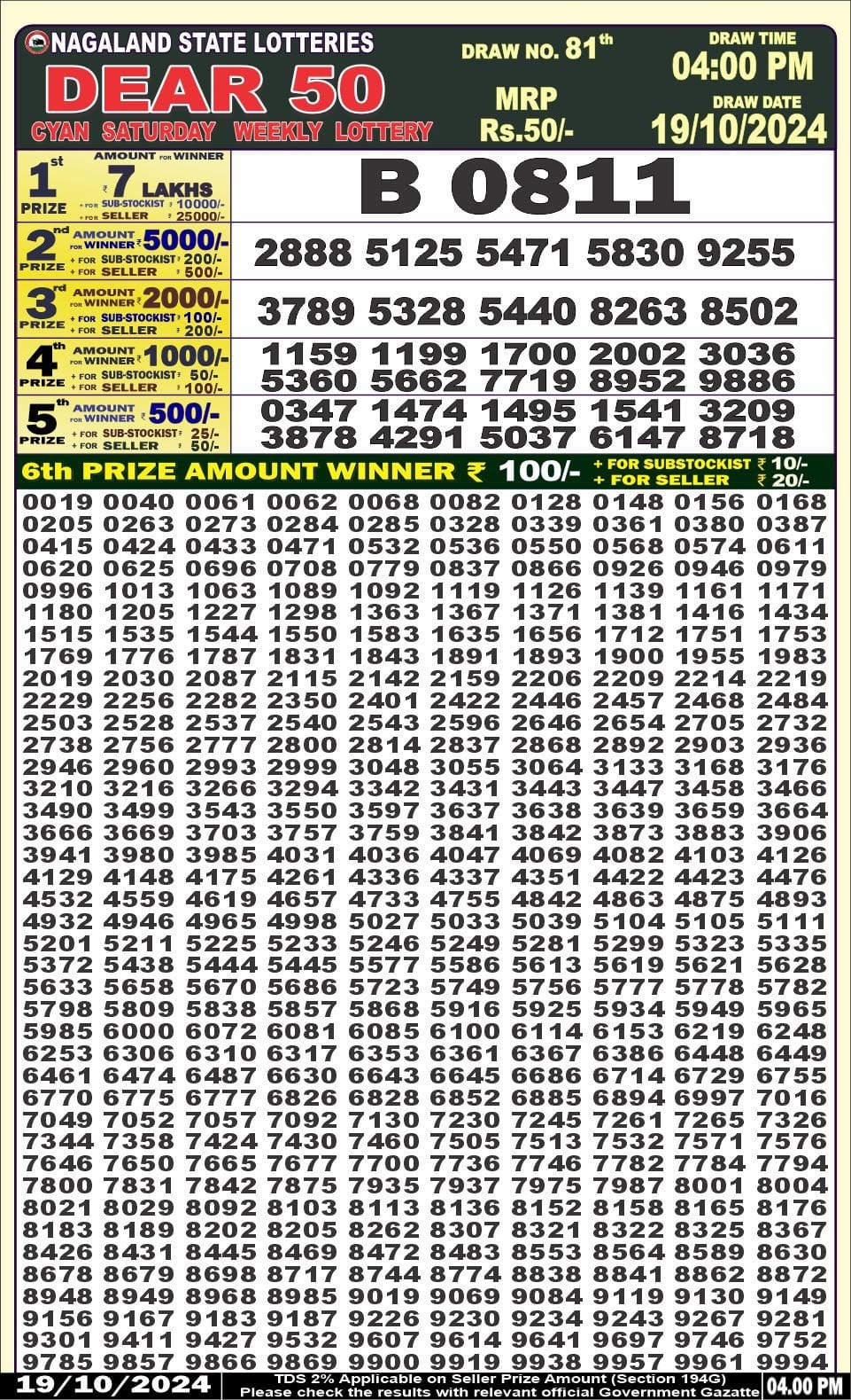 Dear Lottery Chart 2024