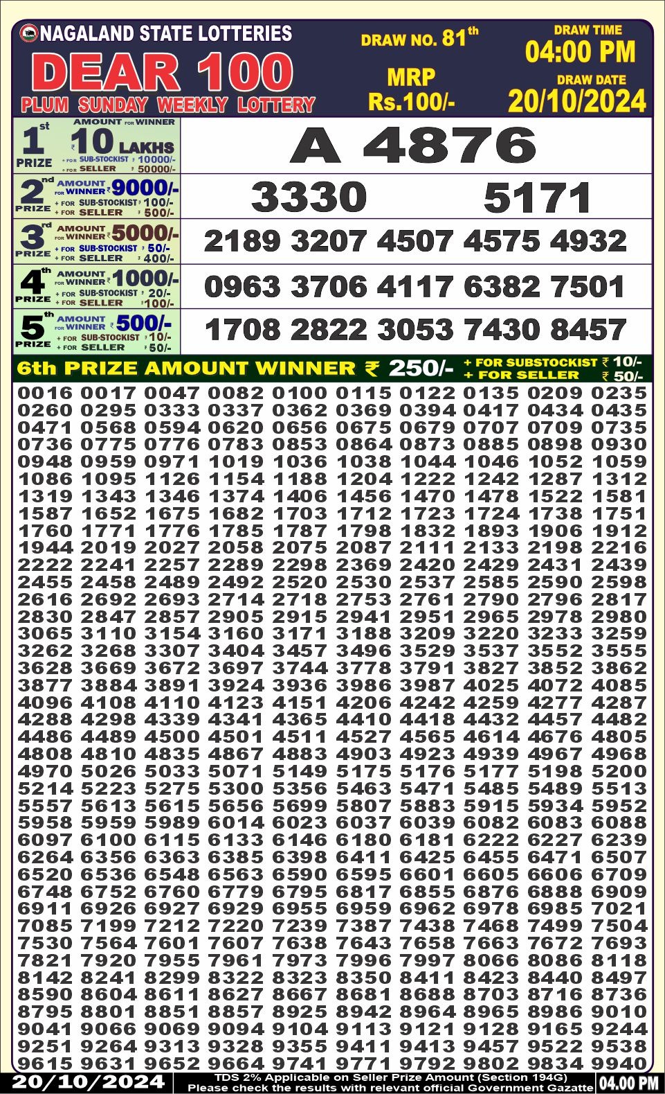 Dear Lottery Chart 2024