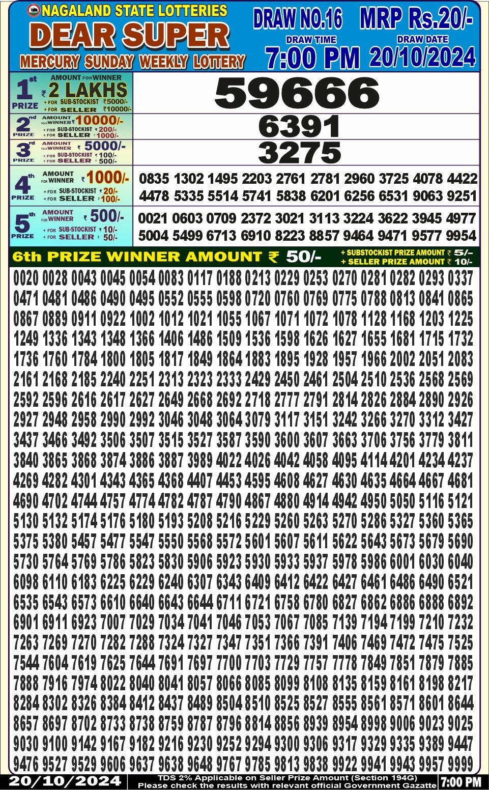 Dear Lottery Chart 2024