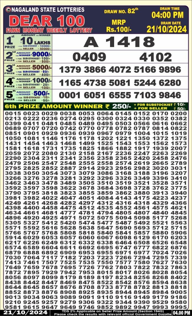 Dear Lottery Chart 2024