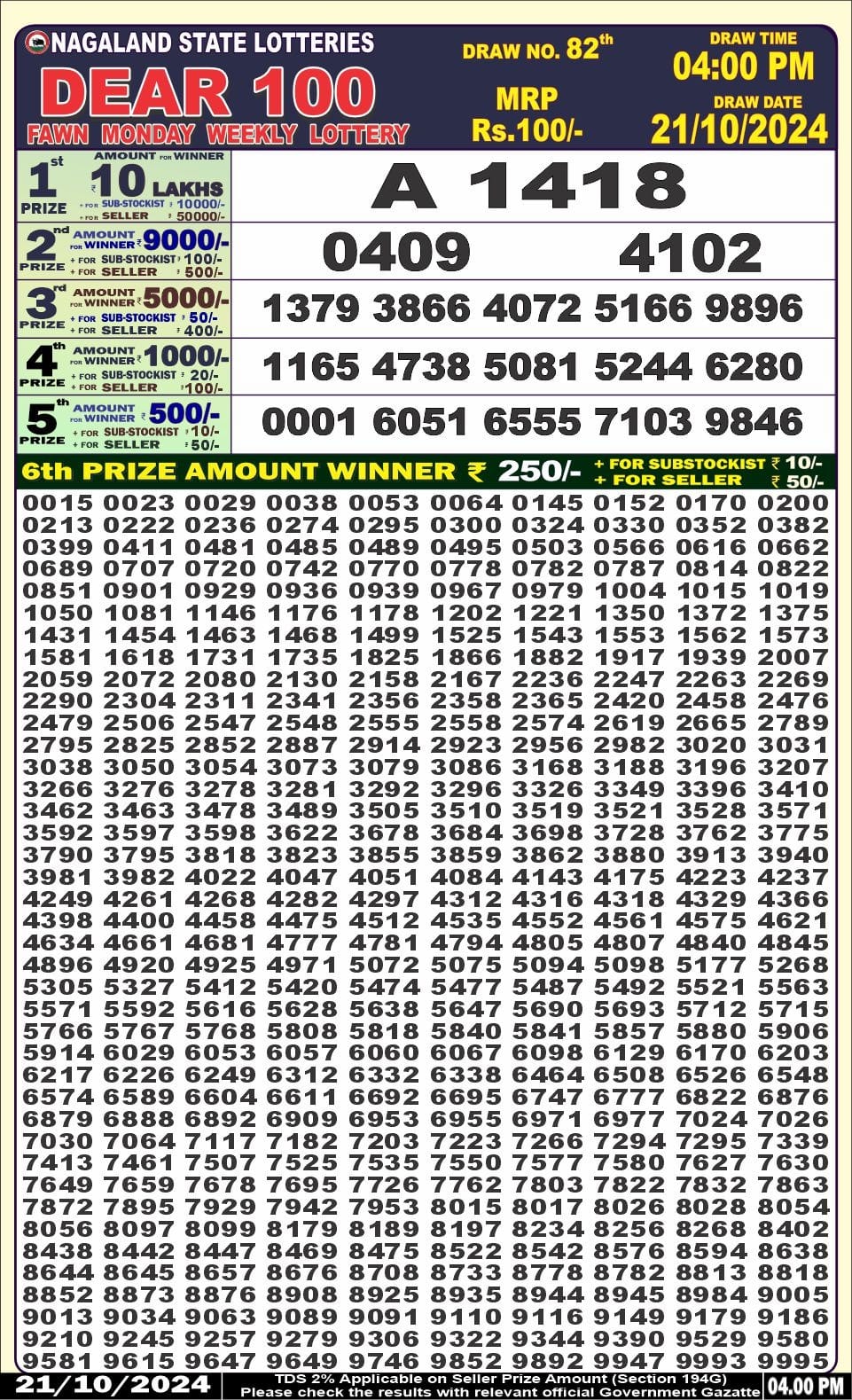 Dear Lottery Chart 2024