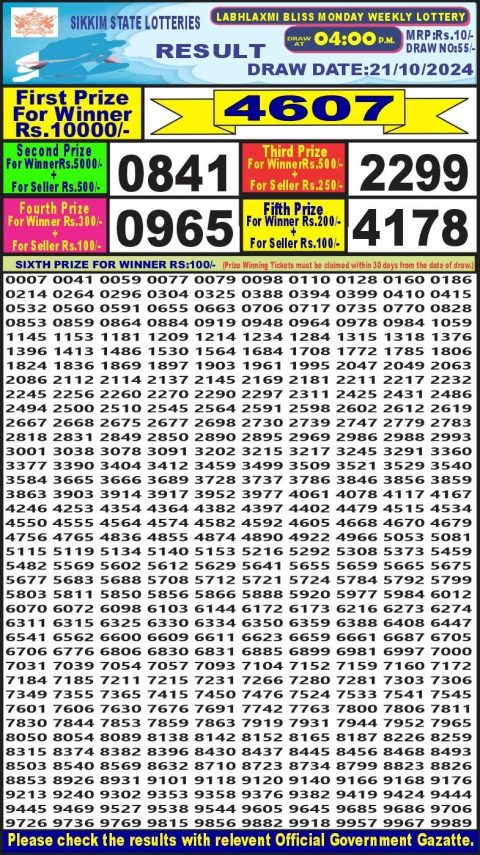 Dear Lottery Chart 2024