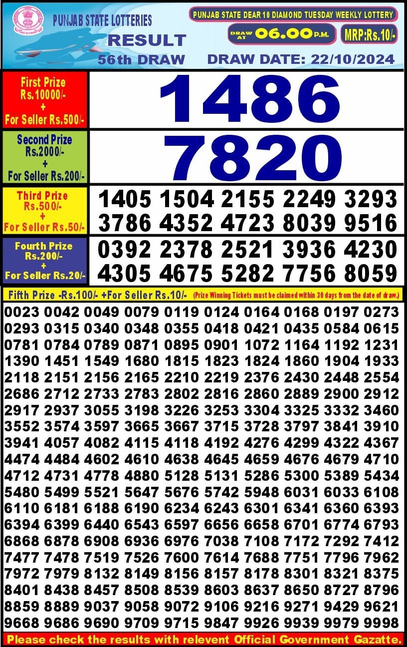 Dear Lottery Chart 2024