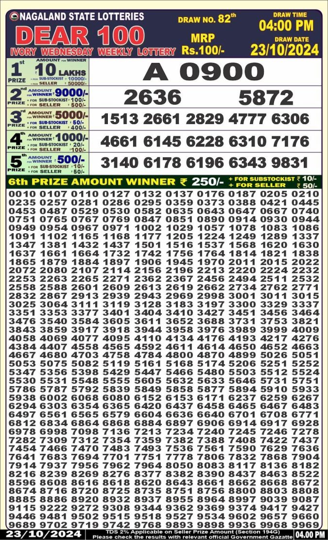 Dear Lottery Chart 2024