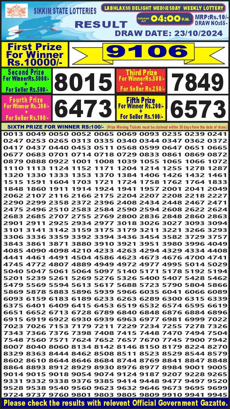 Dear Lottery Chart 2024