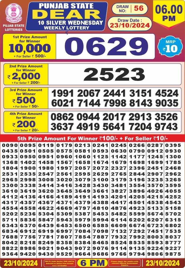 Dear Lottery Chart 2024