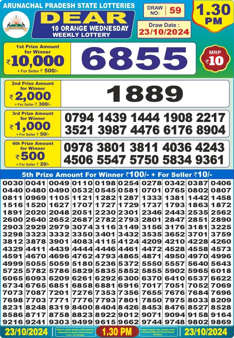 Dear Lottery Chart 2024