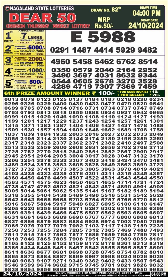 Dear Lottery Chart 2024