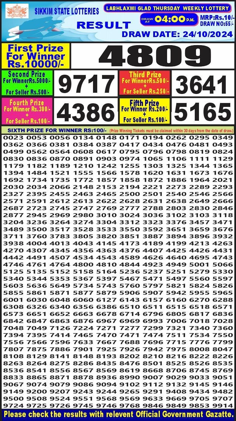 Dear Lottery Chart 2024