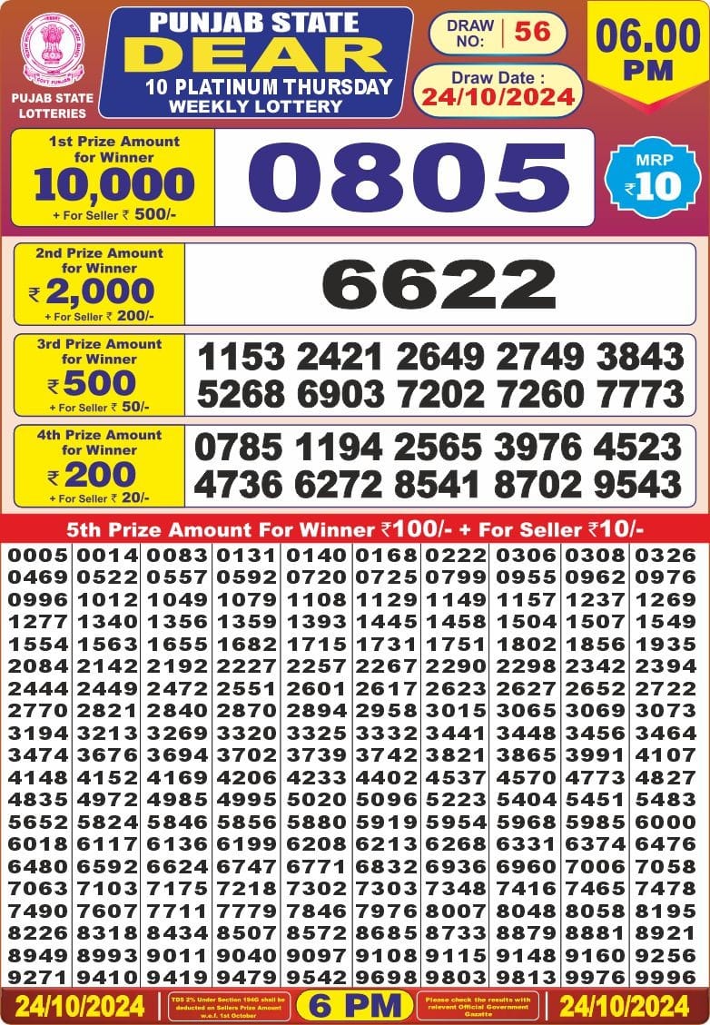 Dear Lottery Chart 2024