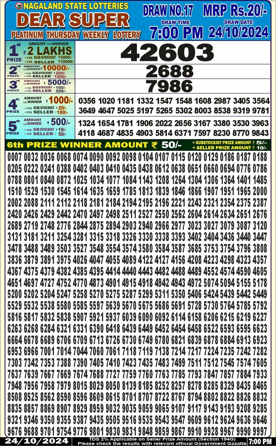 Dear Lottery Chart 2024