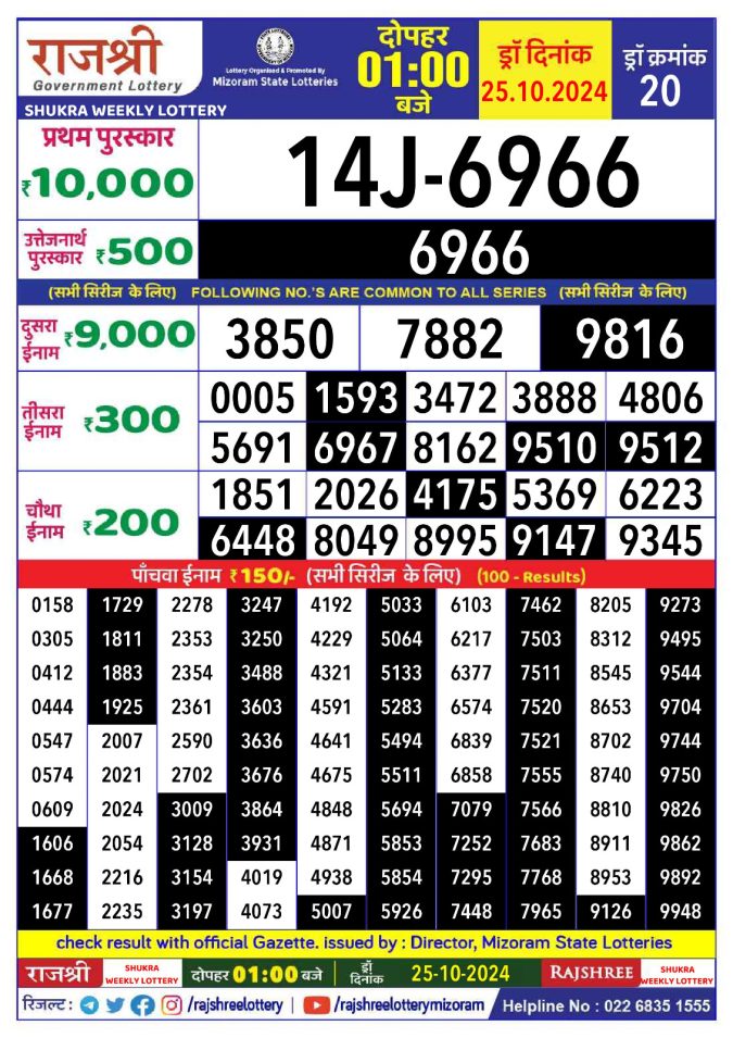 Dear Lottery Chart 2024