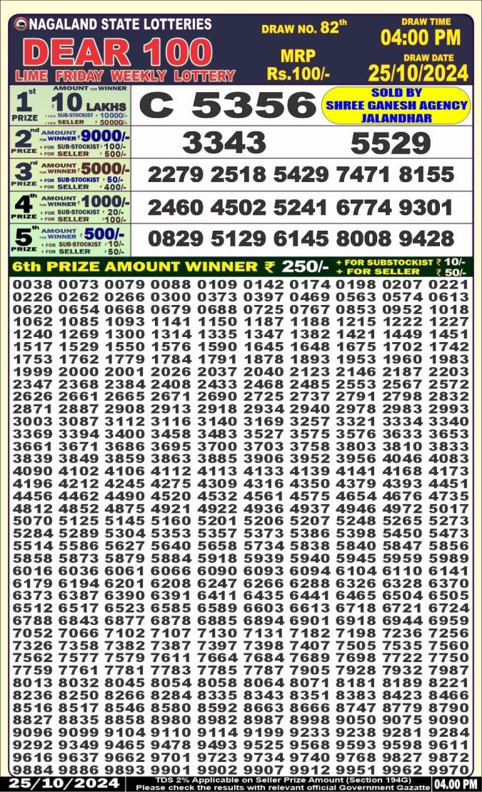 Dear Lottery Chart 2024