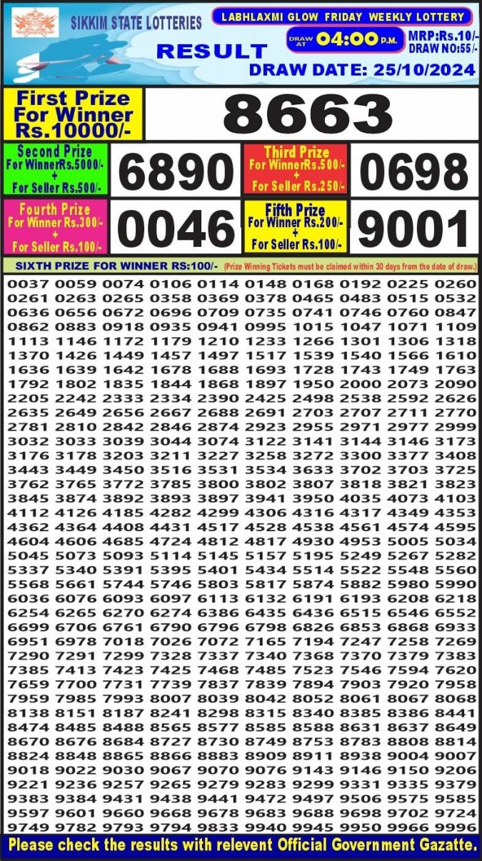 Dear Lottery Chart 2024