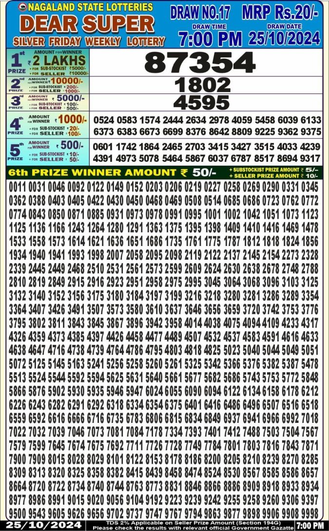 Dear Lottery Chart 2024