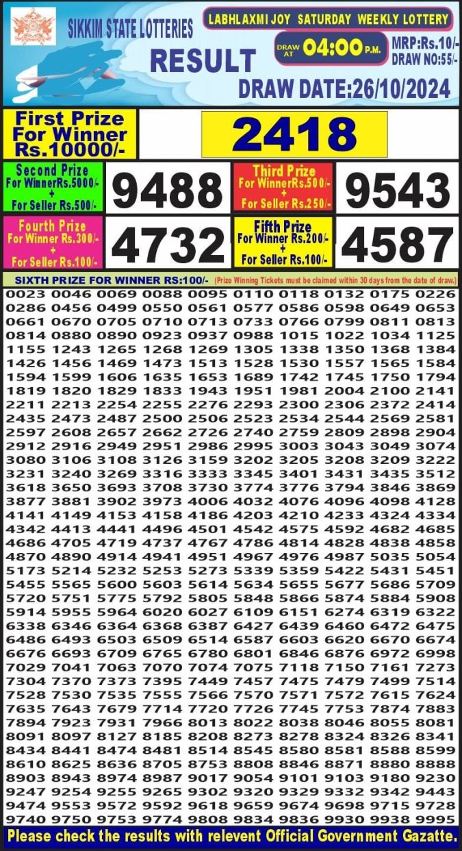 Dear Lottery Chart 2024