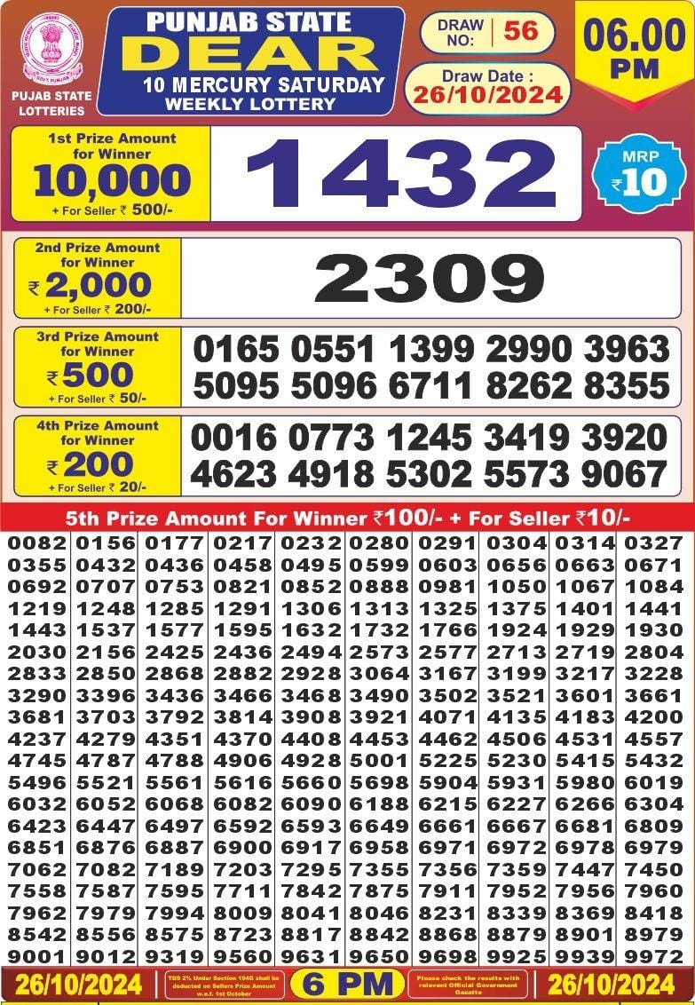 Dear Lottery Chart 2024