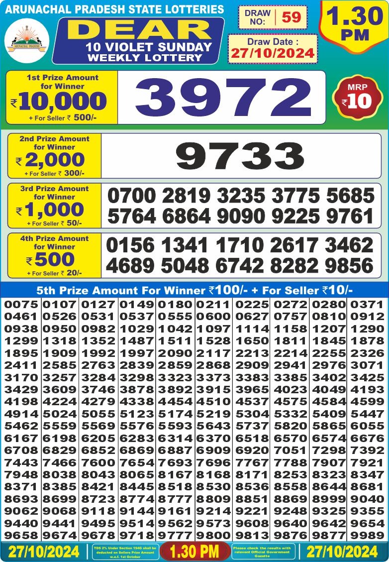 Dear Lottery Chart 2024