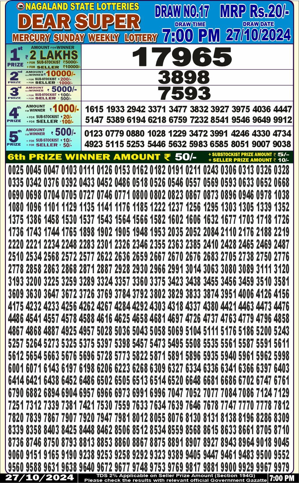 Dear Lottery Chart 2024