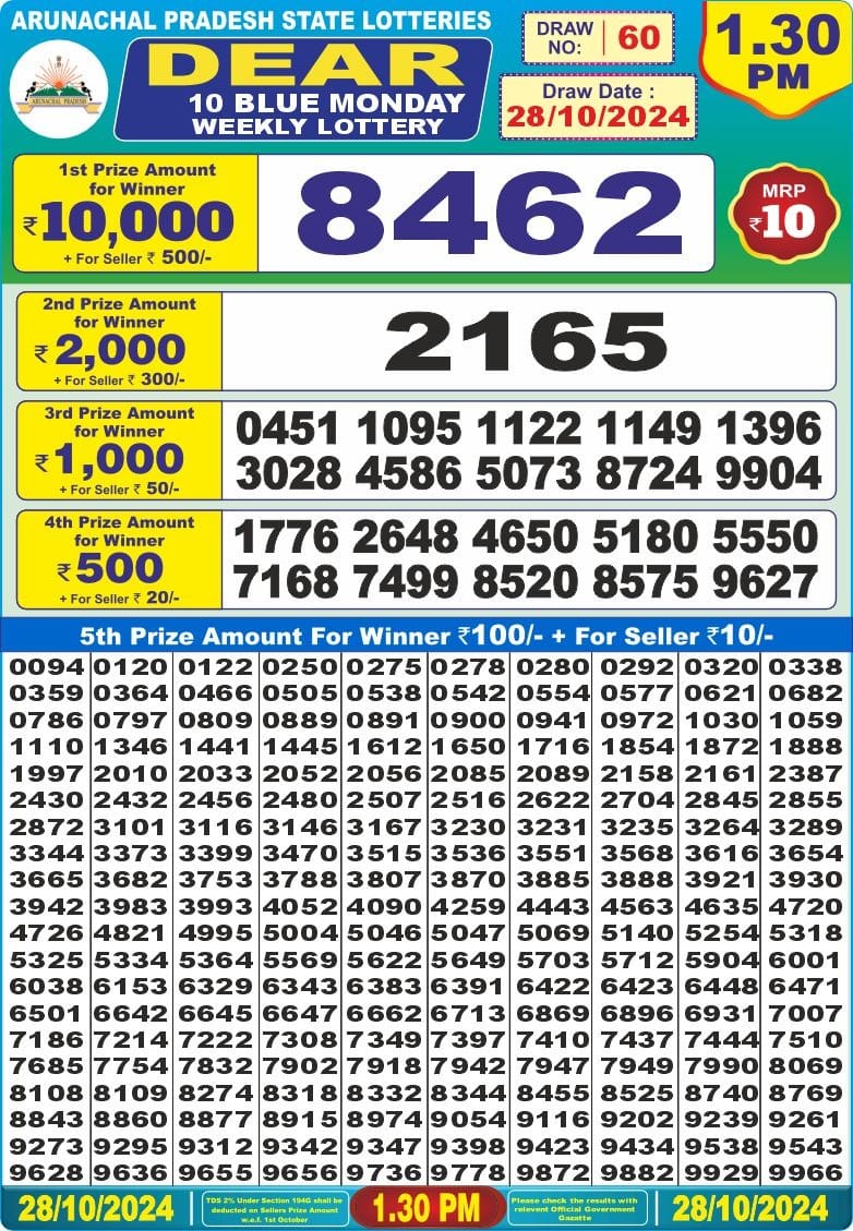 Dear Lottery Chart 2024