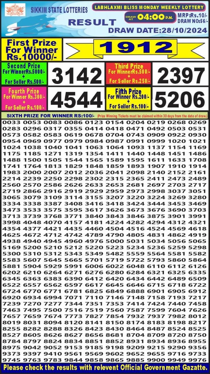 Dear Lottery Chart 2024