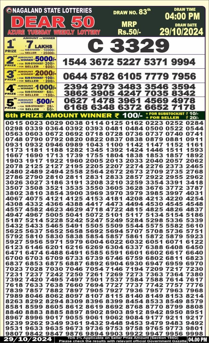 Dear Lottery Chart 2024